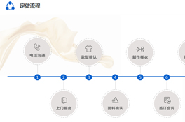 上海定做工作服，七大步驟讓您不再憂愁